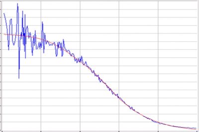 correlation-400x265